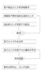 健思軟件大連 對日軟件外包與互聯網服務流程解析