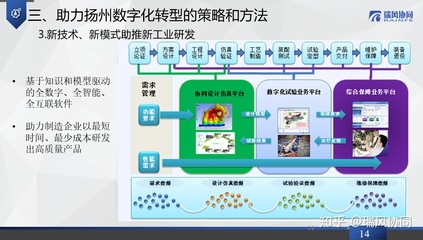瑞風(fēng)協(xié)同應(yīng)邀出席第十三屆揚(yáng)州軟件與信息服務(wù)外包大會，共話軟件外包新機(jī)遇
