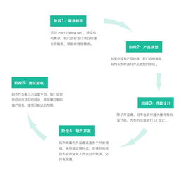 張海龍與碼市 以“coding”精神，重塑云端軟件眾包新標準