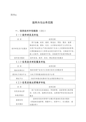 軟件外包服務 驅動企業數字化轉型的核心業務范疇